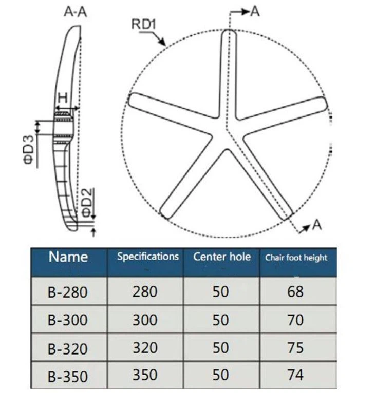 Nylon Base Pass BIFMA Testing